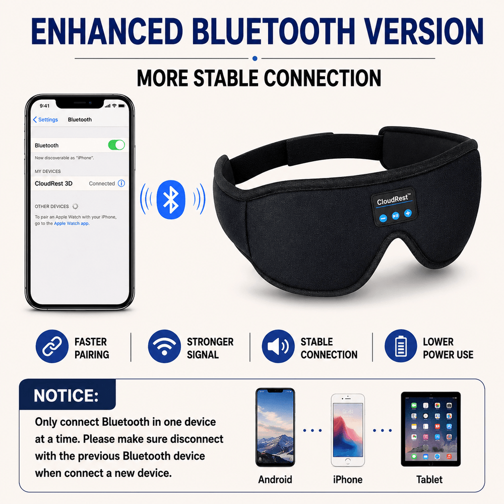 CloudRest™ 3D Sound Mask - Skin Bliss Shop